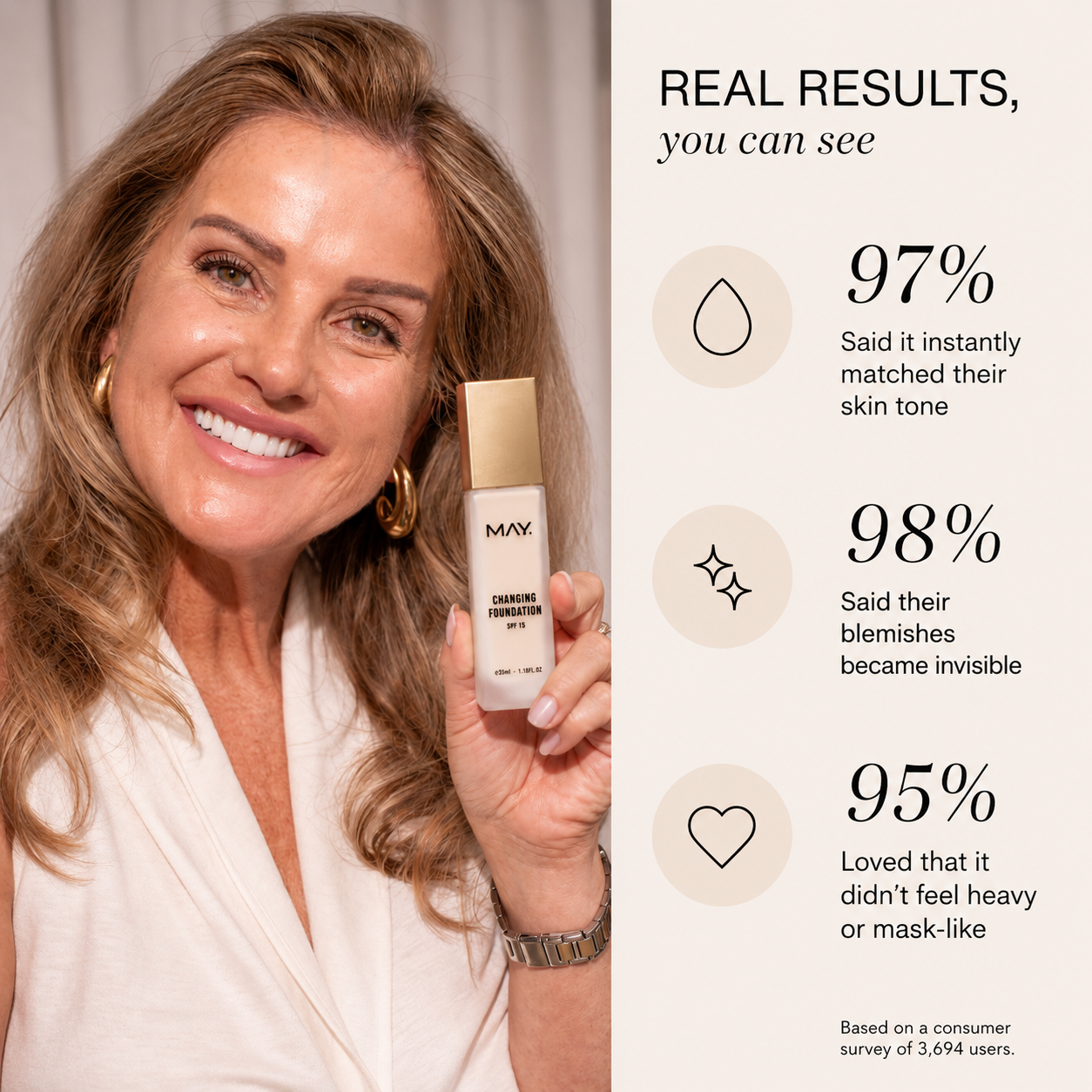 Color Changing Foundation
